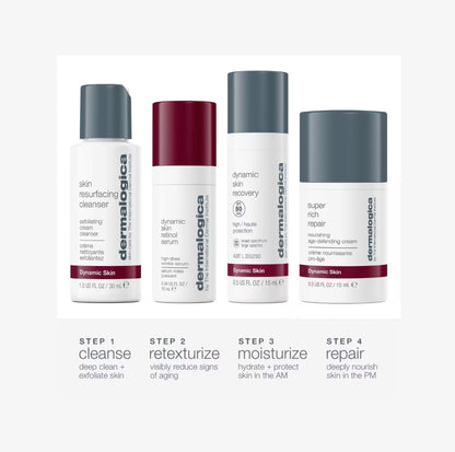 Skin Aging Solutions Kit